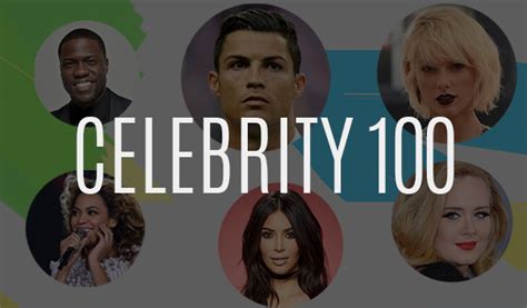 Top 100 Celebs of All Time